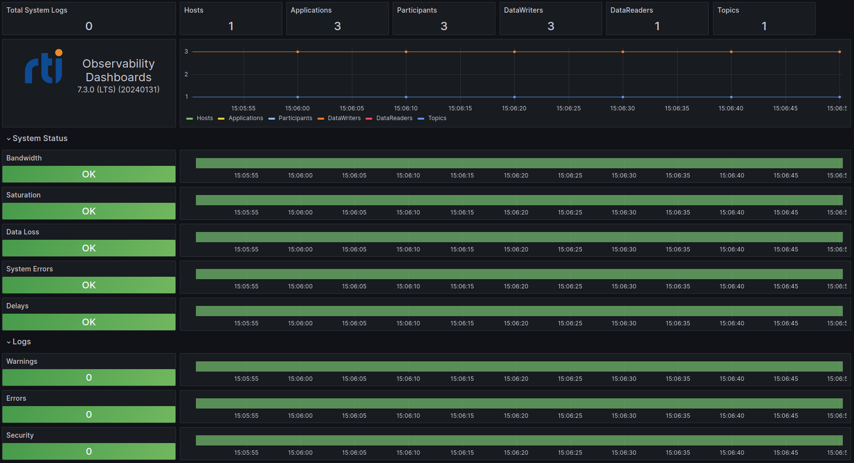 Grafana dashboard slow sensor healthy