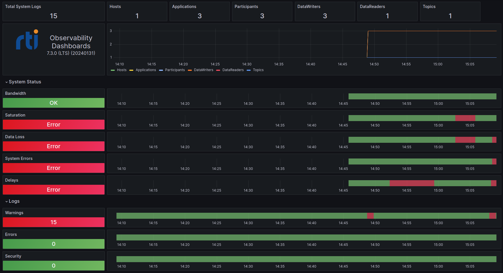 Grafana dashboard time sync error