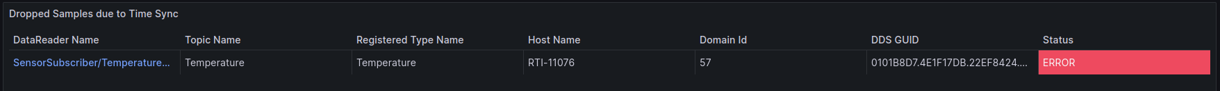 Grafana dashboard time sync error level 3