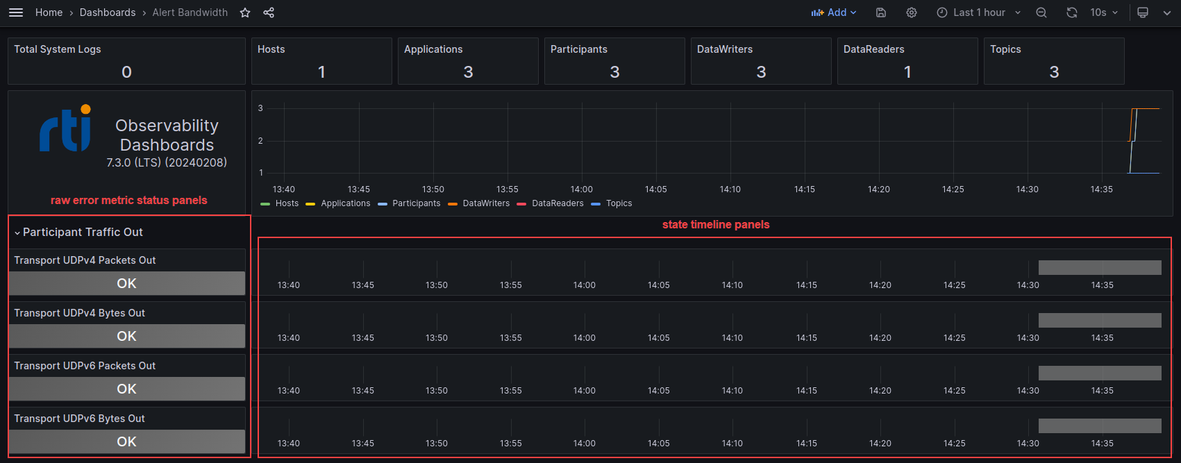 Alert Bandwidth Dashboard