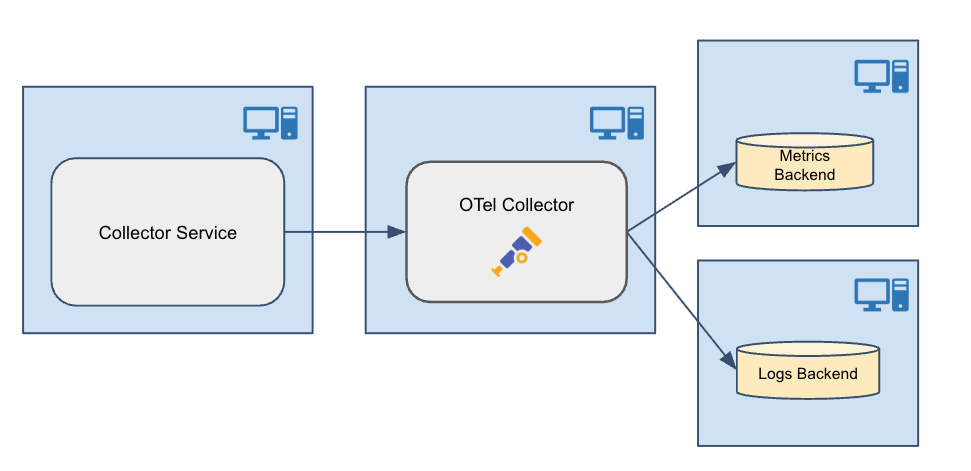 OpenTelemetry Integration