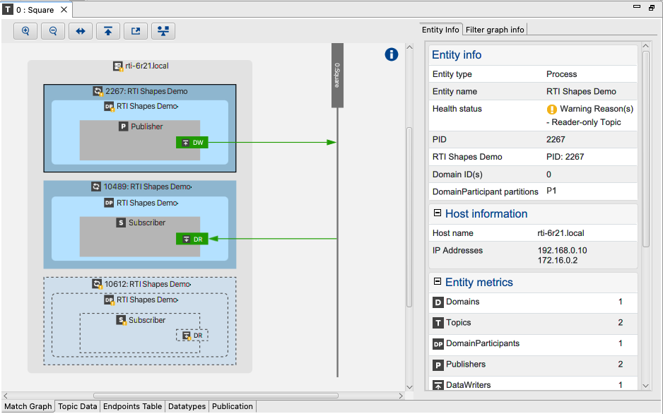 Topic view for squares :name: Topic view for squares :align: center :figWidth: 100%