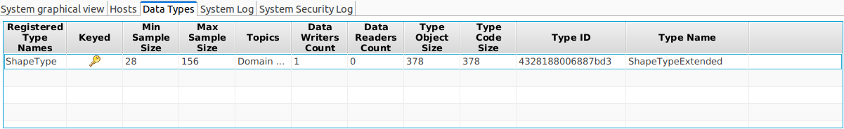 Data Types Table