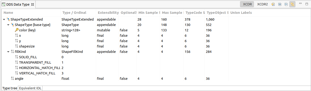 DDS Data Type view type tree