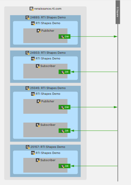 P2 DomainParticipant settings with publisher