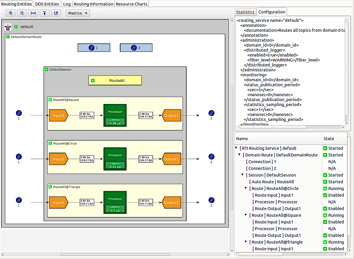 Routing Service entities