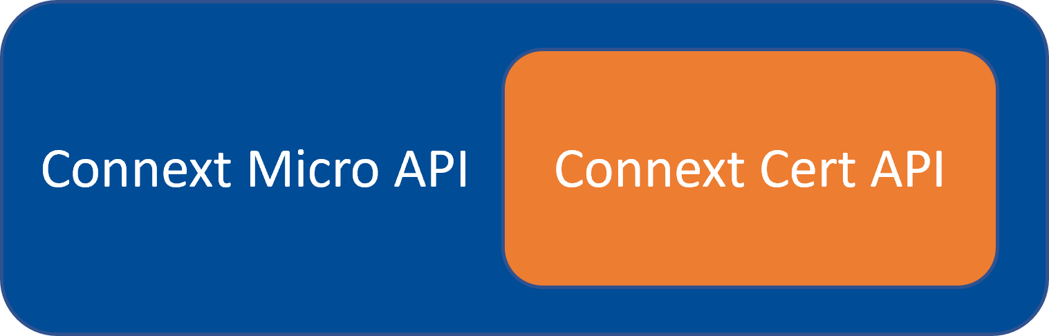 1. Before You Get Started — RTI Connext Drive Getting Started Guide 4.0 ...
