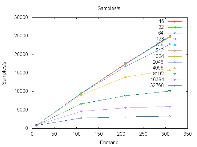 i86Linux2.6gcc4.1.2_throughput_publisher_slab07_samples.png