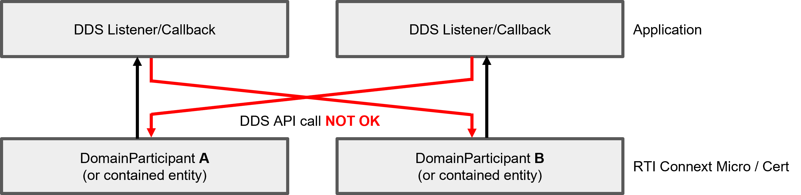 ../_images/ThreadSafety-NOK.png