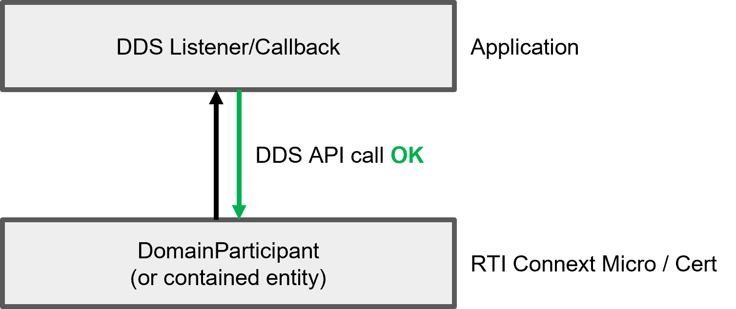 ../_images/ThreadSafety-OK.png