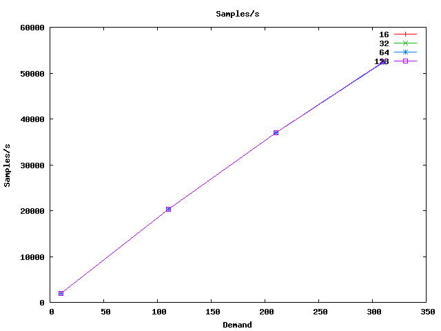 i86Linux2.6gcc4.1.1_throughput_publisher_samples.png