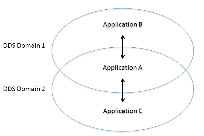 ../_images/ApplicationsAndDomains.png