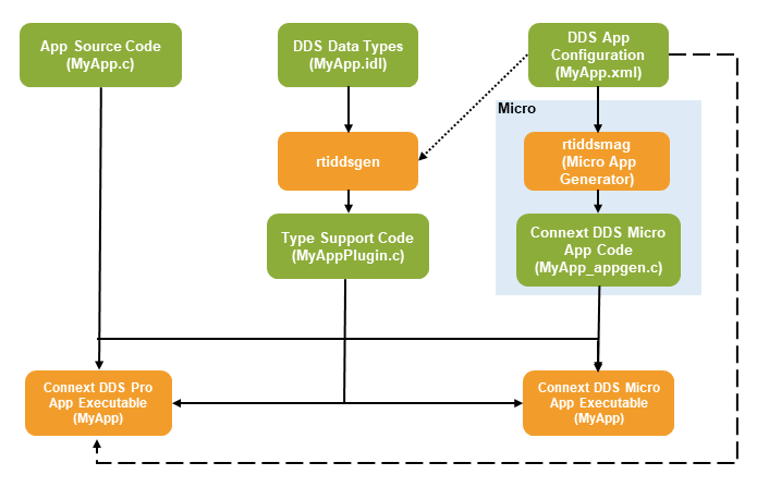 ../_images/MAG_Overview.png