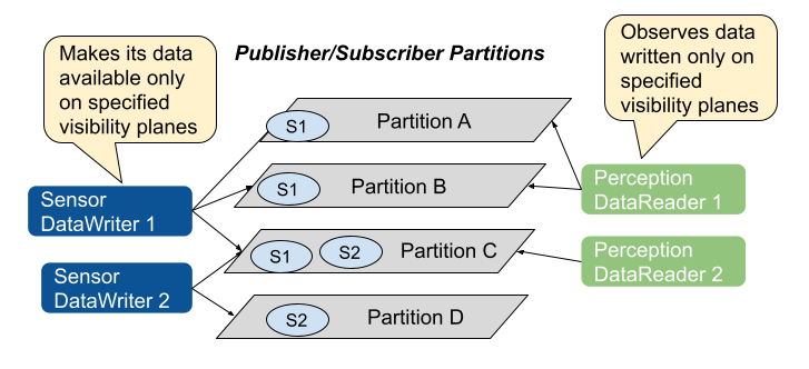 ../_images/Partitions.png