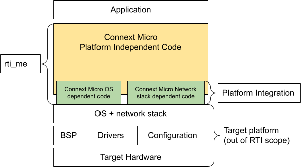 ../_images/IntegratedLibrary_Overview.png