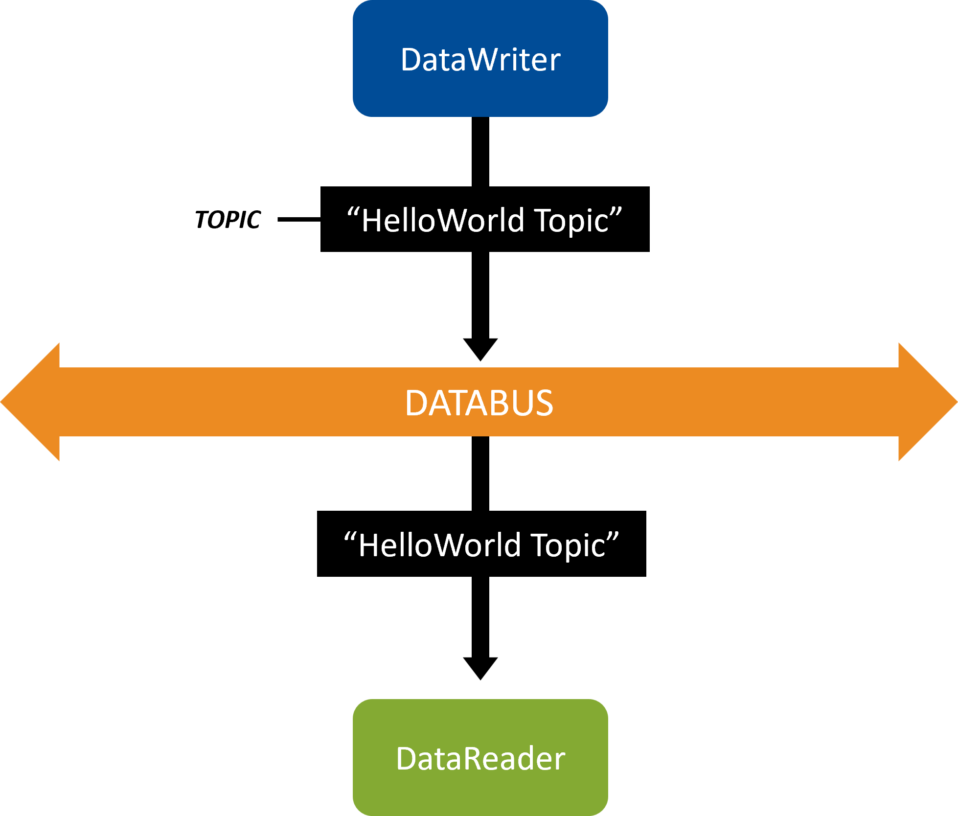 Writers Readers Overview
