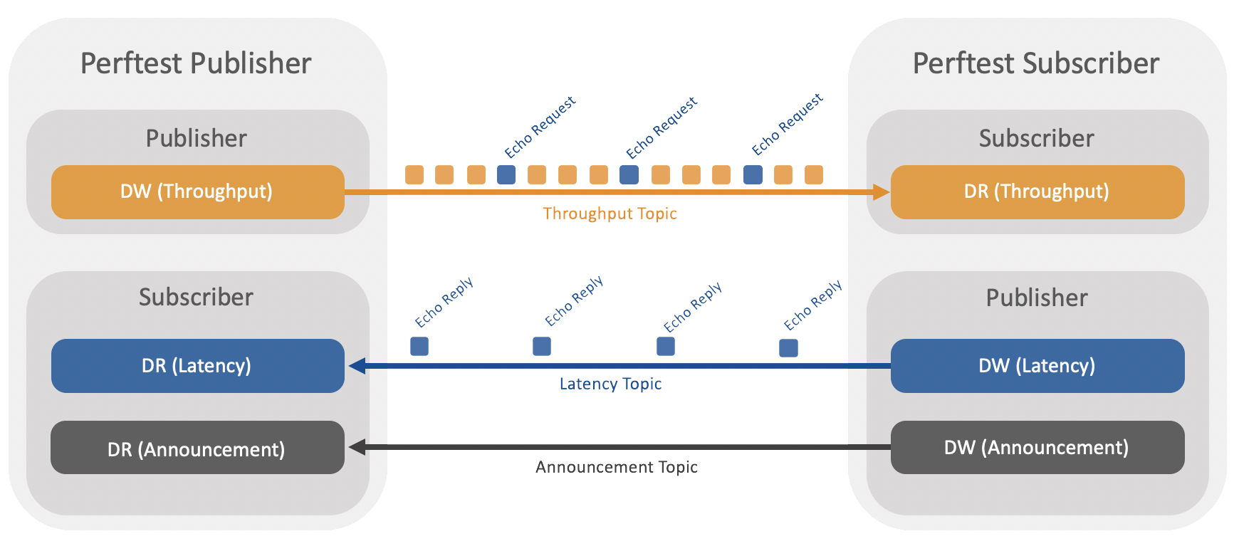 Perftest Overview Diagram