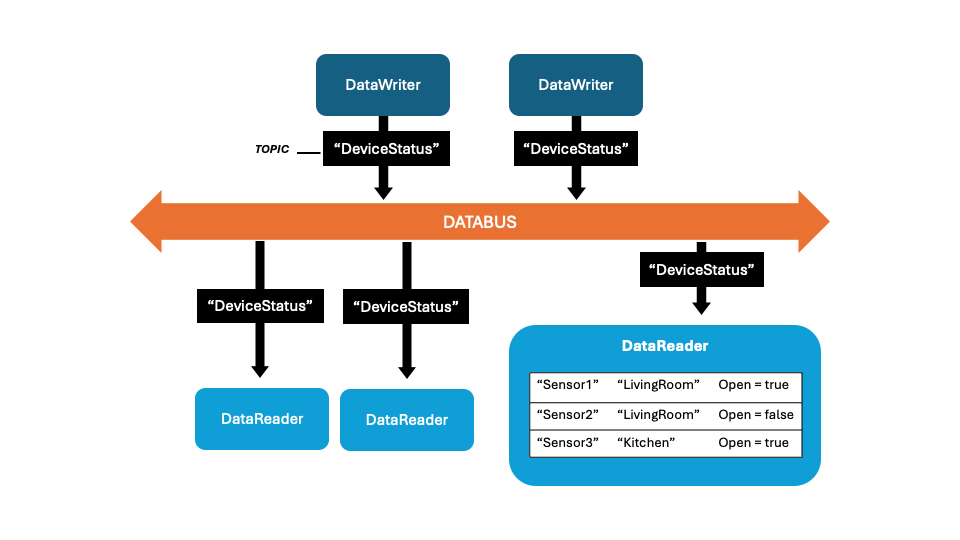 Reader Cache Overview