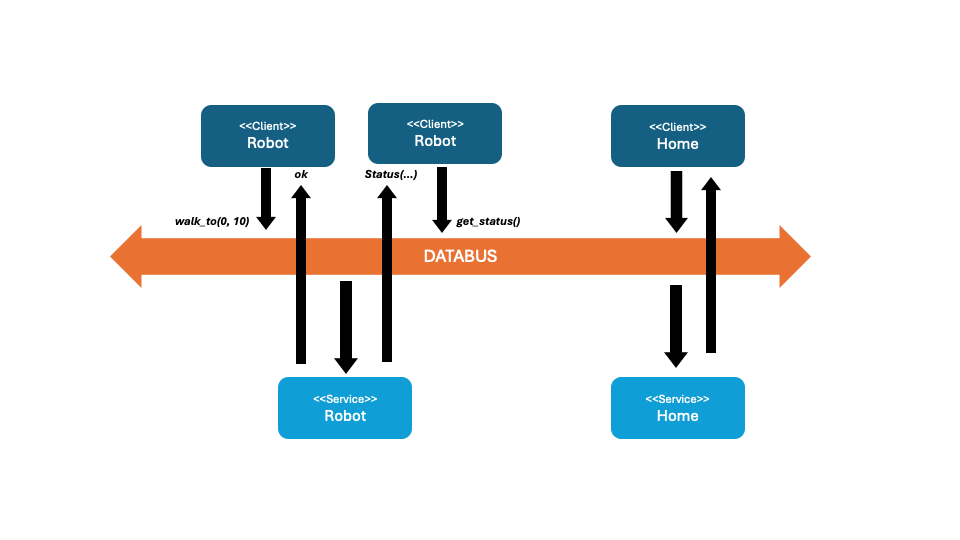 RPC Overview