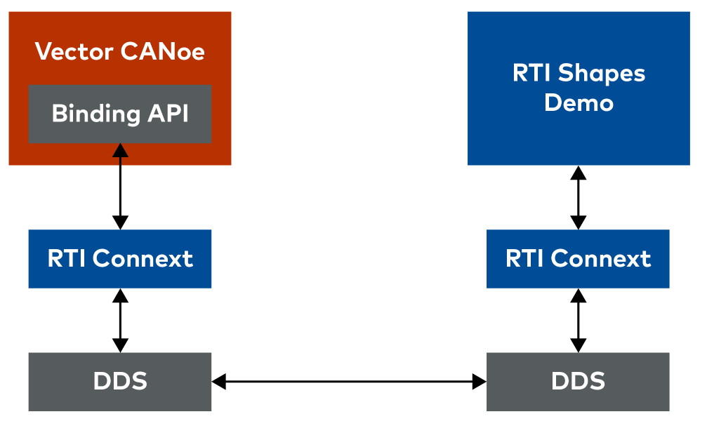Canoe and Shapes Demo Workflow