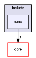 nano