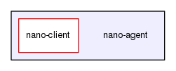 nano-agent