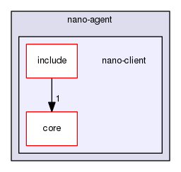 nano-client