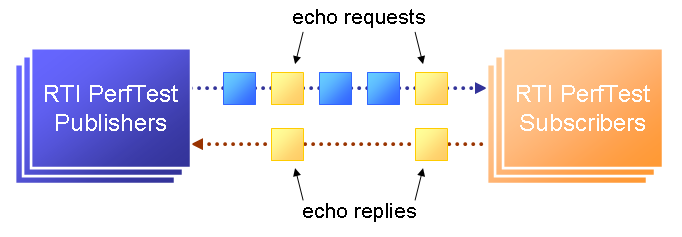 PerfTest Overview Diagram