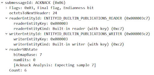 ACKNACK Submessage