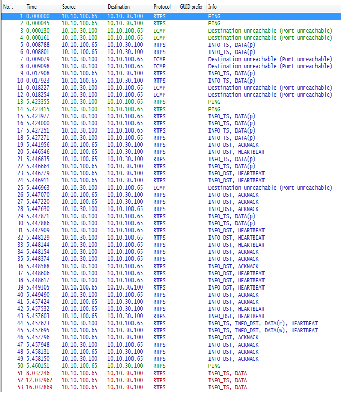 Discovery Data Sample File