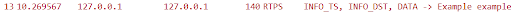 Column Shows Topic Name