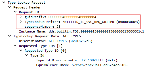 GetTypes request with Sample Identity highlighted