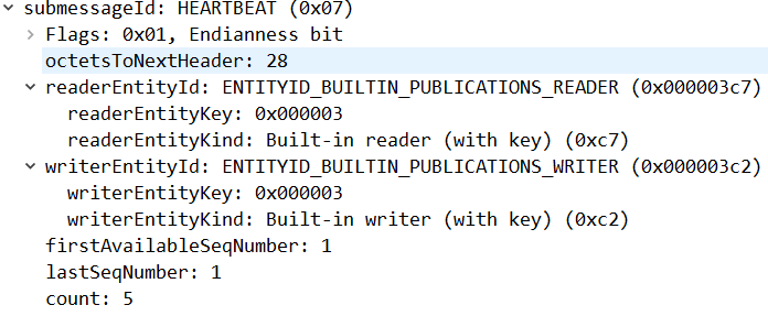 DATA Submessage from Known DataWriter GUID