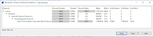 ProtocolHierarchy