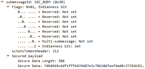 SEC_BODY Submessage