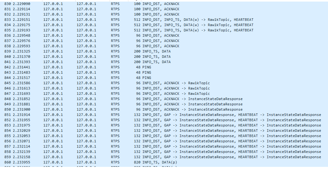 Showing Related Packets