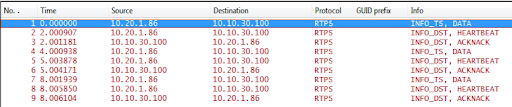 User Data Sample Packets