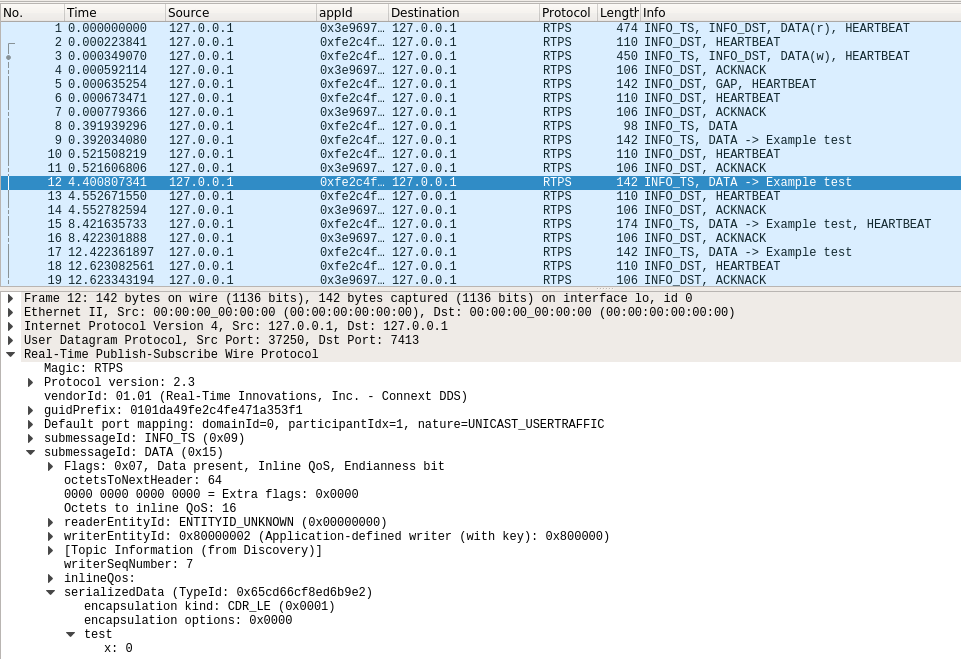 User Data dissection